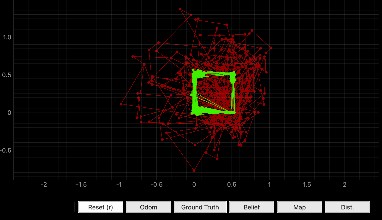 Figure 5 — Task 1 in-class plotter after more time