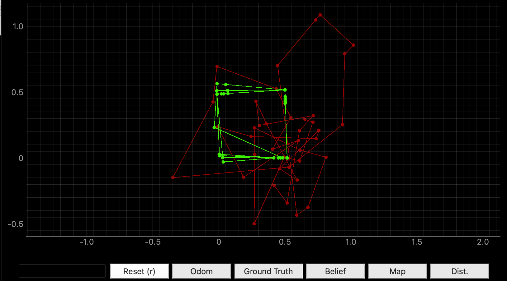 Figure 4 — Task 1 in-class plotter (odometry red, ground truth green)