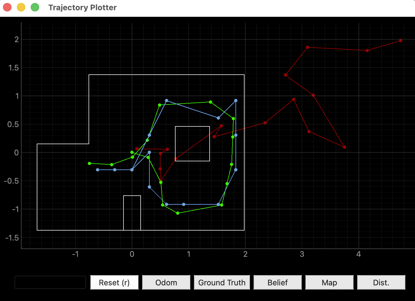 Figure 18 — Localization plotter (odometry red, ground truth green, belief blue)