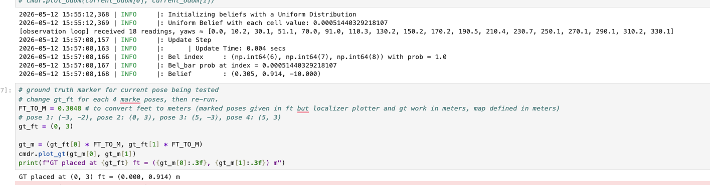 Figure 14 &mdash; Update step output at pose (0, 3) after fix