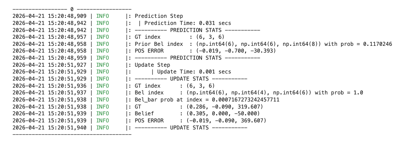 Figure 2 &mdash; Prediction and update stats from step 0
