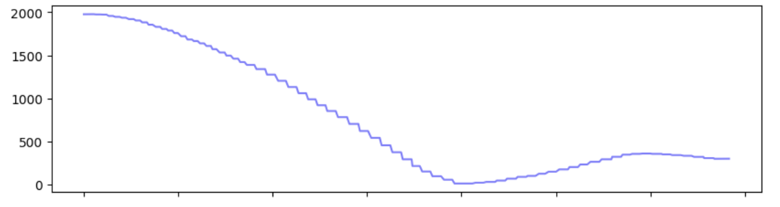 KF estimated distance vs raw ToF distance